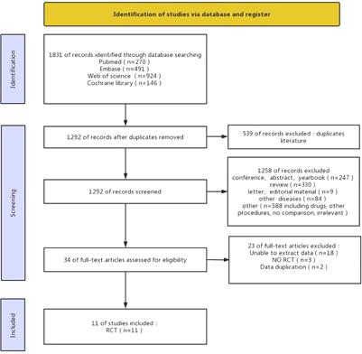 Comparison of robotic-assisted versus conventional laparoscopic surgery in colorectal cancer resection: a systemic review and meta-analysis of randomized controlled trials
